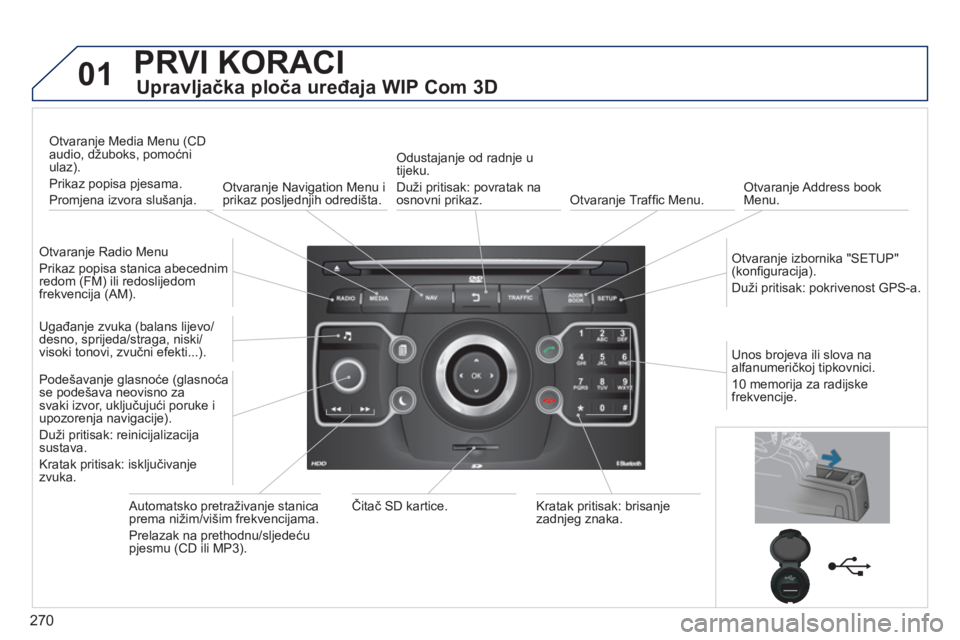PEUGEOT 5008 2014  Upute Za Rukovanje (in Croatian) 270
01  PRVI KORACI 
 
 
Upravljačka ploča uređaja WIP Com 3D 
 
 
Otvaranje Radio Menu 
  Prikaz popisa stanica abecednim 
redom (FM) ili redoslijedom 
frekvencija (AM).  
     
Otvaranje Media Me