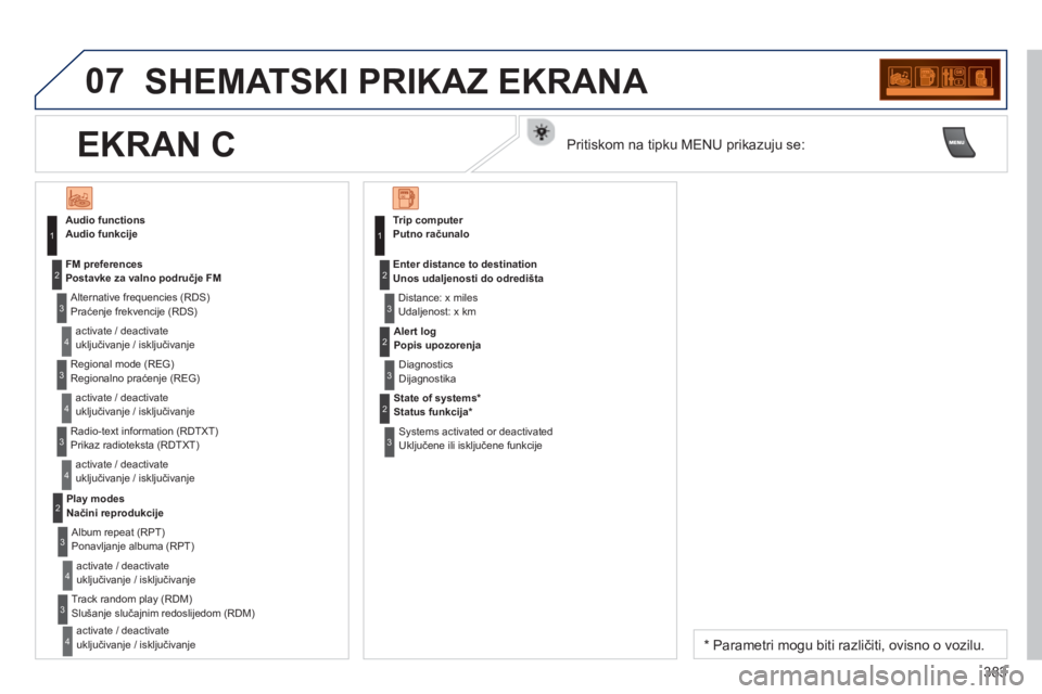 PEUGEOT 5008 2014  Upute Za Rukovanje (in Croatian) 383
07  SHEMATSKI PRIKAZ EKRANA 
 
 
Audio funkcije 
   
Praćenje frekvencije (RDS)  
  uključivanje / isključivanje     
 
Postavke za valno područje FM  
   
Regionalno praćenje (REG)  
  uklju