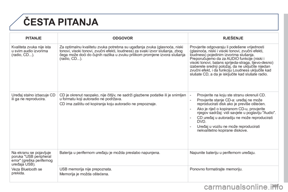 PEUGEOT 5008 2014  Upute Za Rukovanje (in Croatian) 385
  ČESTA PITANJA 
 
 
 PITANJE 
 
   
 ODGOVOR 
 
   
 RJEŠENJE 
 
 
 
Kvaliteta zvuka nije ista 
u svim audio izvorima 
(radio, CD...).   Za optimalnu kvalitetu zvuka potrebna su ugađanja zvuka