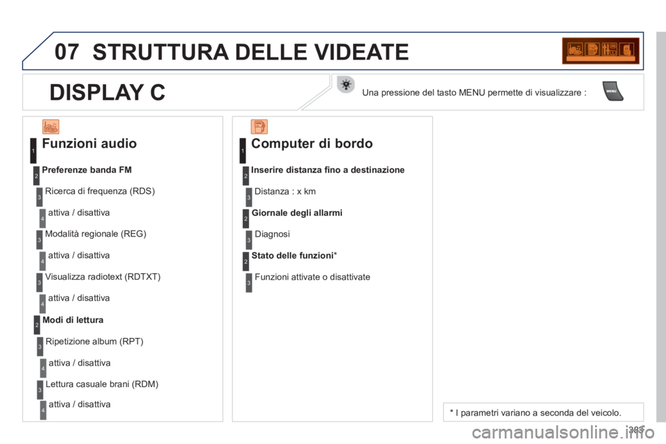 PEUGEOT 5008 2014  Manuale duso (in Italian) 383
07  STRUTTURA DELLE VIDEATE 
 
 
Funzioni audio 
 
Ricerca di frequenza (RDS) 
  attiva / disattiva     
 
Preferenze banda FM 
 
  Modalità regionale (REG) 
  attiva / disattiva 
  Visualizza ra