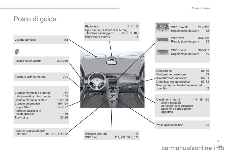 PEUGEOT 5008 2014  Manuale duso (in Italian) .
Ricerca visiva
395
  Posto di guida  
 
 
P l a f o n i e r e  114 ,  115  
  Spie cinture di sicurezza/ Airbag 
frontale passeggero  159 -160, 163 
  Retrovisore interno  78  
   
Console centrale 