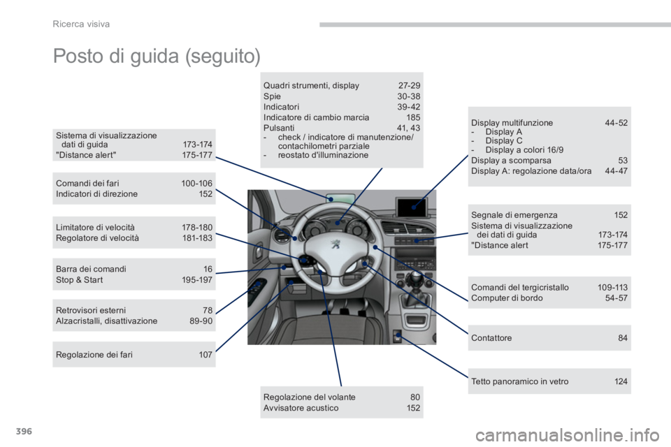 PEUGEOT 5008 2014  Manuale duso (in Italian) Ricerca visiva
396
  Posto di guida (seguito)  
 
 
Sistema di visualizzazione 
dati di guida  173 -174 
  " D i s t a n c e a l e r t "  175 -17 7  
   
Comandi dei fari  100 -106 
  Indicatori di di