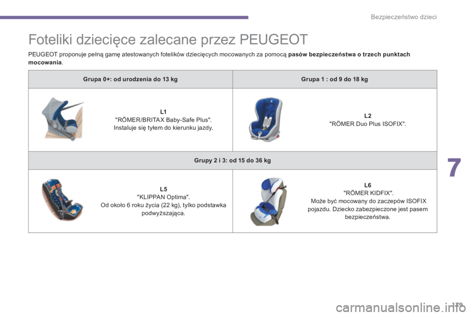 PEUGEOT 5008 2014  Instrukcja obsługi (in Polish) 7
Bezpieczeństwo dzieci
139
   
 
 
 
 
Foteliki dziecięce zalecane przez PEUGEOT 
 
 
 
Grupa 0+: od urodzenia do 13 kg 
 
   
 
Grupa 1 : od 9 do 18 kg 
 
 
   
 
    
 
L1    
 
 
"RÖMER /BRITA 