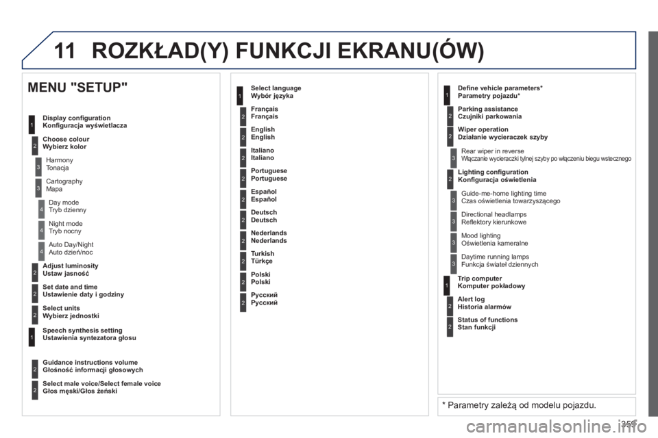PEUGEOT 5008 2014  Instrukcja obsługi (in Polish) 359
11
2
3
3
1
4
2
2
1
4
4
2
2
  Tryb nocny 
  Auto dzień/noc 
   
Ustaw jasność 
 
   
Ustawienie daty i godziny  
 
 
MENU "SETUP" 
 
Konfiguracja wyświetlacza 
   
 
Wybierz kolor  
   
Tonacja