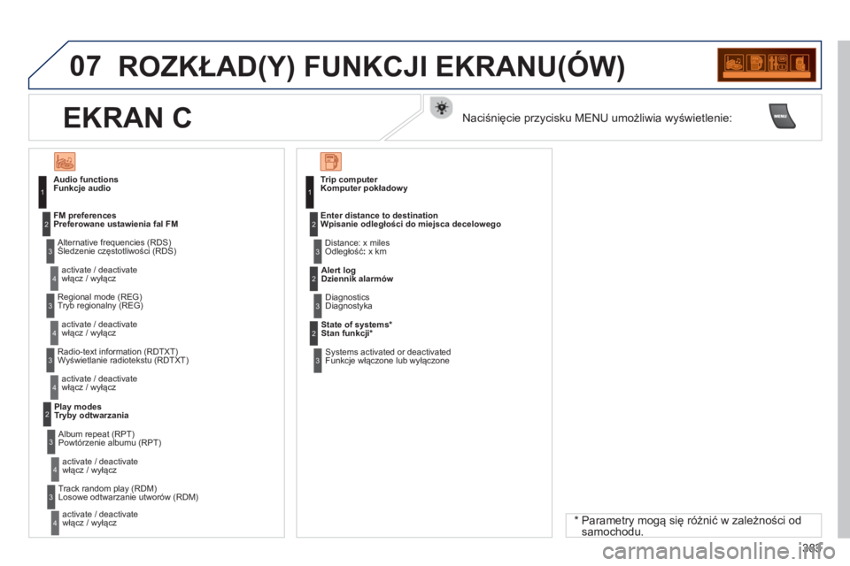 PEUGEOT 5008 2014  Instrukcja obsługi (in Polish) 383
07  ROZKŁAD(Y) FUNKCJI EKRANU(ÓW) 
 
 
Funkcje audio 
  Śledzenie częstotliwości (RDS) 
  włącz / wyłącz     
 
Preferowane ustawienia fal FM  
  Tryb regionalny (REG) 
  włącz / wyłą