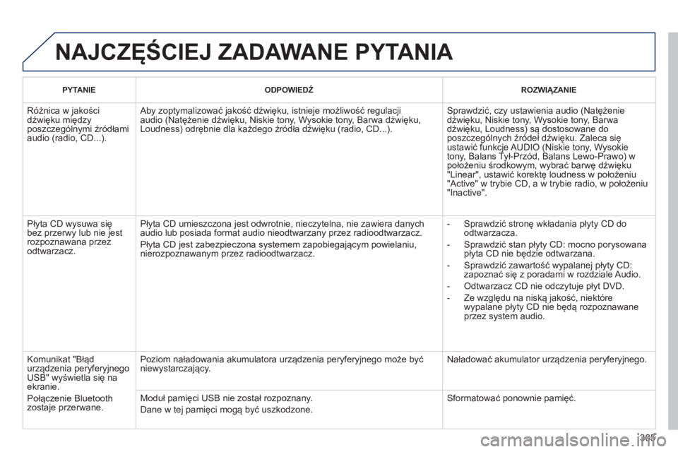 PEUGEOT 5008 2014  Instrukcja obsługi (in Polish) 385
  NAJCZĘŚCIEJ ZADAWANE PYTANIA 
 
 
PYTANIE    
ODPOWIEDŹ     
ROZWIĄZANIE  
 
Różnica w jakości 
dźwięku między 
poszczególnymi źródłami 
audio (radio, CD...).   Aby zoptymalizować