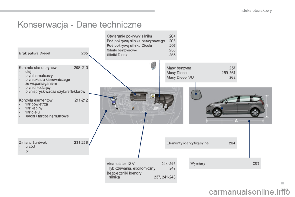 PEUGEOT 5008 2014  Instrukcja obsługi (in Polish) .
Indeks obrazkowy
397
  Konserwacja - Dane techniczne  
 
Kontrola elementów  211-212 
   
 
-  filtr powietrza 
   
-  filtr kabiny 
   
-  filtr oleju 
   
-   klocki / tarcze hamulcowe  
     
Br