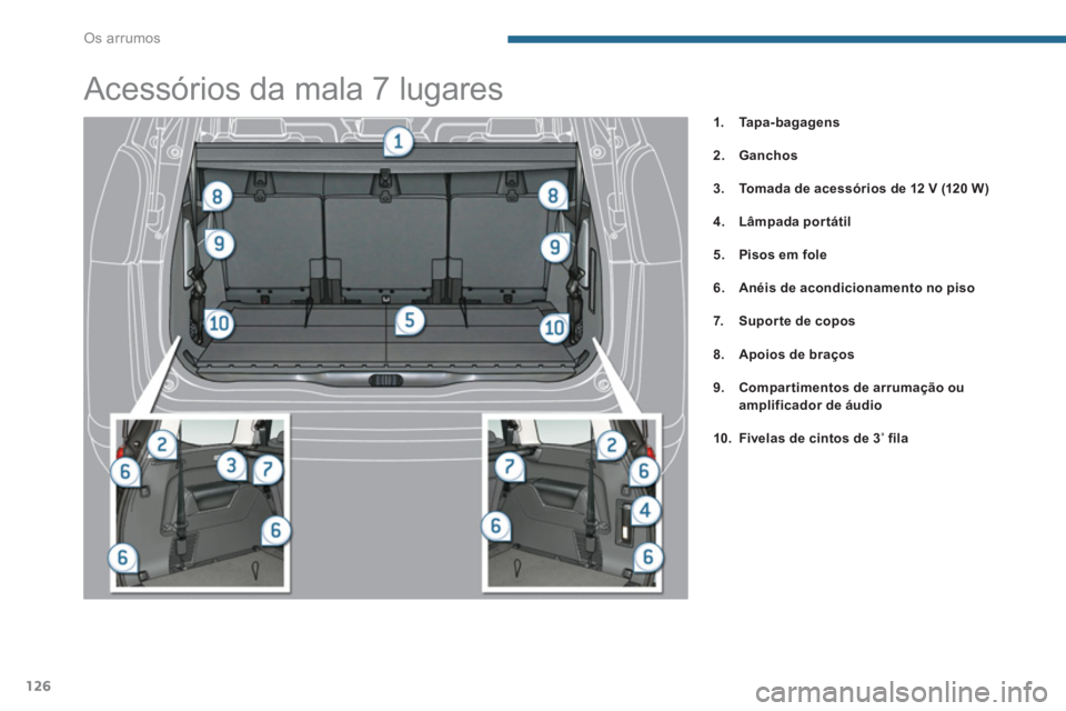 PEUGEOT 5008 2014  Manual de utilização (in Portuguese) Os arrumos
126
   
 
 
1. 
  Tapa-bagagens 
 
   
2. 
  Ganchos 
 
   
3. 
  Tomada de acessórios de 12 V 
  (120 W ) 
 
   
4. 
  Lâmpada portátil 
 
   
5. 
  Pisos em fole 
 
   
6. 
  Anéis de