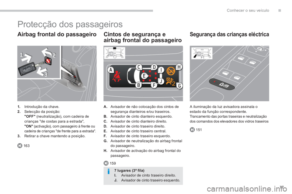 PEUGEOT 5008 2014  Manual de utilização (in Portuguese) .
163
159
151
Conhecer o seu veículo
17
  Protecção dos passageiros 
 
 
Airbag frontal do passageiro 
 
 
 
1. 
  Introdução da chave. 
   
2. 
  Selecção da posição:  
  "OFF" 
 (neutraliza