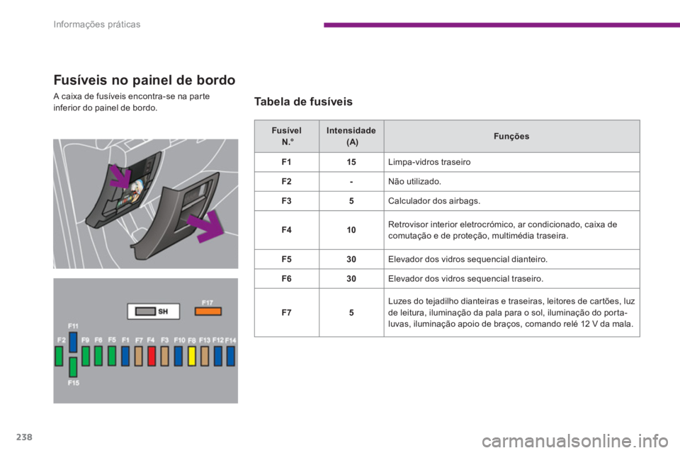 PEUGEOT 5008 2014  Manual de utilização (in Portuguese) Informações práticas
238
   
Fusíveis no painel de bordo 
 
A caixa de fusíveis encontra-se na parte 
inferior do painel de bordo.    
Tabela de fusíveis 
 
 
Fusível   
  N.°  
    
Intensida