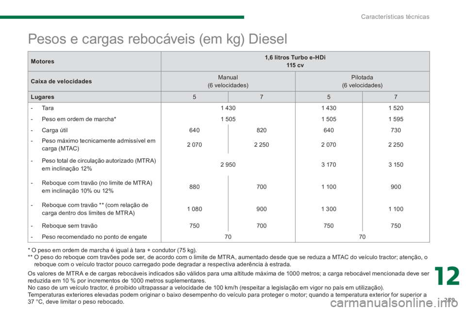 PEUGEOT 5008 2014  Manual de utilização (in Portuguese) 12
Características técnicas
259
   
Os valores de MTR A e de cargas rebocáveis indicados são válidos para uma altitude máxima de 1000 metros; a carga rebocável mencionada deve ser 
reduzida em 