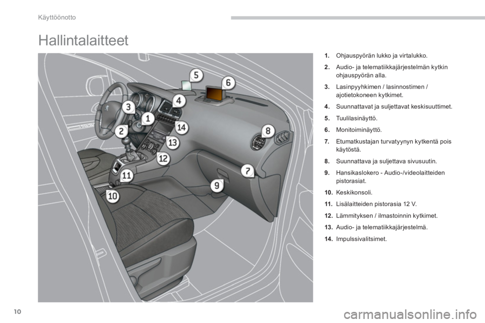 PEUGEOT 5008 2014  Omistajan Käsikirja (in Finnish) Käyttöönotto
10
  Hallintalaitteet 
 
 
 
 
1. 
  Ohjauspyörän lukko ja virtalukko. 
   
2. 
  Audio- ja telematiikkajärjestelmän kytkin 
ohjauspyörän alla. 
   
3. 
  Lasinpyyhkimen / lasinn