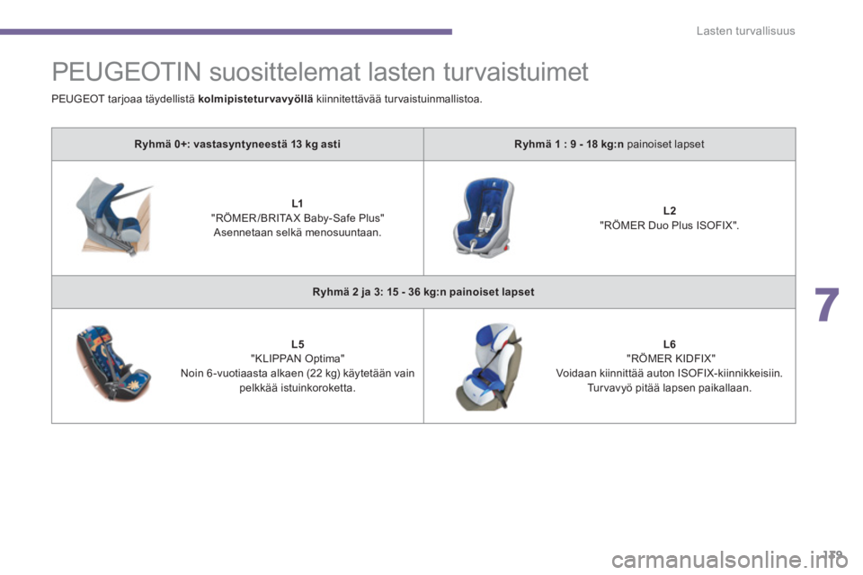 PEUGEOT 5008 2014  Omistajan Käsikirja (in Finnish) 7
Lasten turvallisuus
139
   
 
 
 
 
PEUGEOTIN suosittelemat lasten turvaistuimet 
 
 
 
Ryhmä 0+: vastasyntyneestä 13 kg asti 
 
   
 
Ryhmä 1 : 9 - 18 kg:n 
 painoiset lapset  
   
 
    
 
L1  