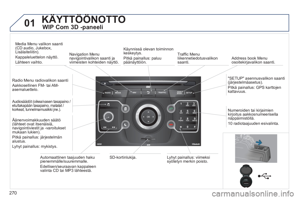 PEUGEOT 5008 2014  Omistajan Käsikirja (in Finnish) 270
01  KÄYTTÖÖNOTTO 
 
 
WIP Com 3D -paneeli 
 
 
Radio Menu radiovalikon saanti 
  Aakkosellinen FM- tai AM-
asemaluettelo.  
     
Media Menu valikon saanti 
(CD audio, Jukebox, 
Lisälaiteliiti