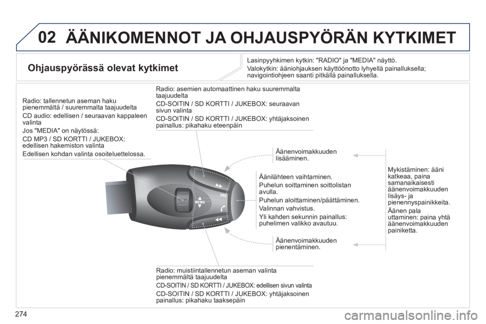 PEUGEOT 5008 2014  Omistajan Käsikirja (in Finnish) 274
02  ÄÄNIKOMENNOT JA OHJAUSPYÖRÄN KYTKIMET 
 
 
 
 
 
 
 
Ohjauspyörässä olevat kytkimet 
 
 
Lasinpyyhkimen kytkin: "RADIO" ja "MEDIA" näyttö. 
  Valokytkin: ääniohjauksen käyttöönot