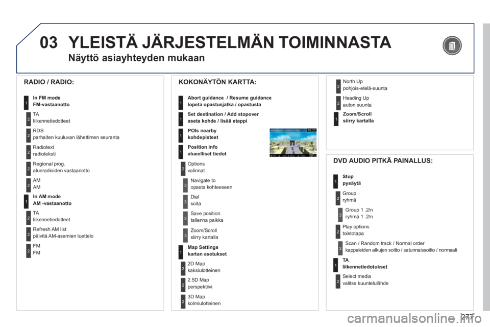 PEUGEOT 5008 2014  Omistajan Käsikirja (in Finnish) 277
03  YLEISTÄ JÄRJESTELMÄN TOIMINNASTA 
 
 
Näyttö asiayhteyden mukaan 
 
 
RADIO / RADIO: 
 
 
 
 
In FM mode  
FM-vastaanotto  1
2
2
 
TA 
liikennetiedotteet 
  RDS 
parhaiten kuuluvan lähet