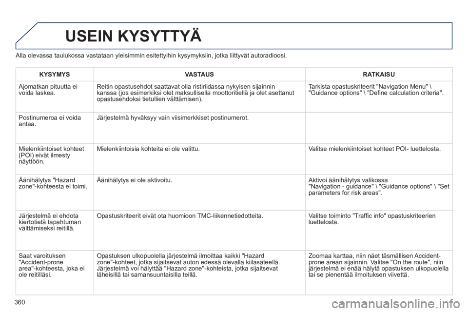PEUGEOT 5008 2014  Omistajan Käsikirja (in Finnish) 360
   
Alla olevassa taulukossa vastataan yleisimmin esitettyihin kysymyksiin, jotka liittyvät autoradioosi. 
 
USEIN KYSYTTYÄ 
 
 
 
KYSYMYS  
   
 
VASTAUS  
   
 
RATKAISU  
 
  Ajomatkan pituut