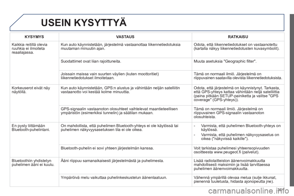 PEUGEOT 5008 2014  Omistajan Käsikirja (in Finnish) 361
  USEIN KYSYTTYÄ 
 
 
 
KYSYMYS  
   
 
VASTAUS  
   
 
RATKAISU  
 
  Kaikkia reitillä olevia 
ruuhkia ei ilmoiteta 
reaaliajassa.   Kun auto käynnistetään, järjestelmä vastaanottaa liiken