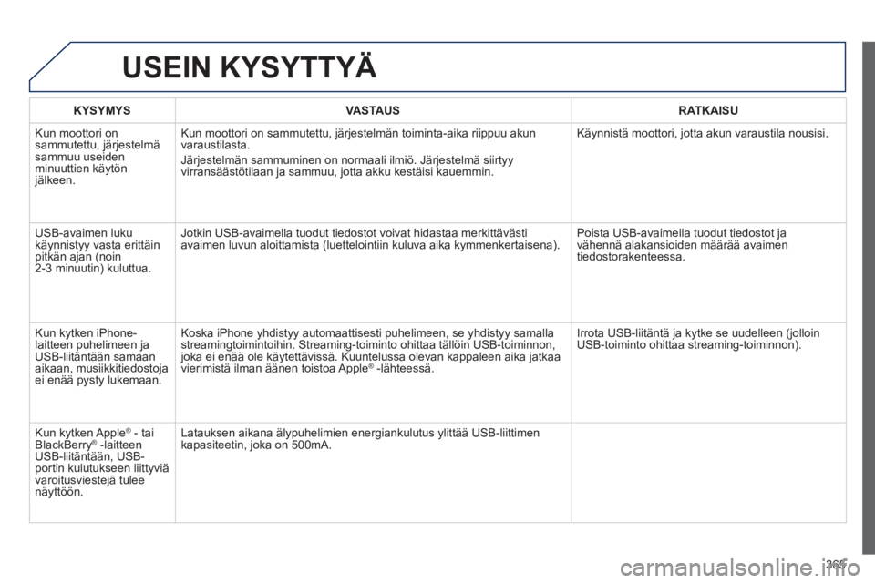 PEUGEOT 5008 2014  Omistajan Käsikirja (in Finnish) 365
  USEIN KYSYTTYÄ 
 
 
 
KYSYMYS  
   
 
VASTAUS  
   
 
RATKAISU  
 
  Kun moottori on 
sammutettu, järjestelmä 
sammuu useiden 
minuuttien käytön 
jälkeen.   Kun moottori on sammutettu, jä