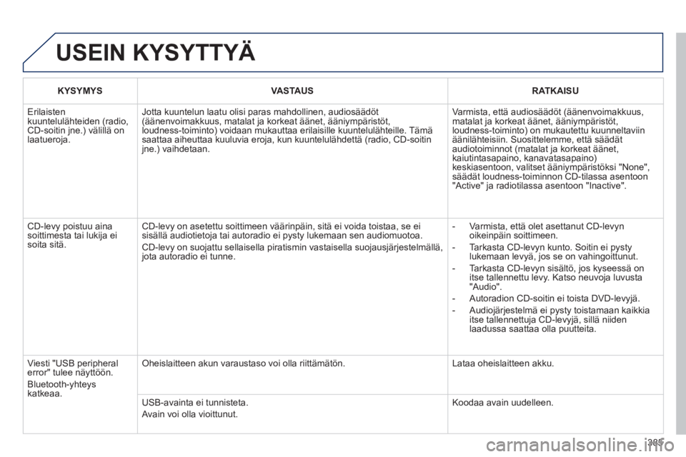 PEUGEOT 5008 2014  Omistajan Käsikirja (in Finnish) 385
  USEIN KYSYTTYÄ 
 
 
 KYSYMYS 
 
   
 VASTAUS 
 
   
 RATKAISU 
 
 
 
Erilaisten 
kuuntelulähteiden (radio, 
CD-soitin jne.) välillä on 
laatueroja.   Jotta kuuntelun laatu olisi paras mahdol