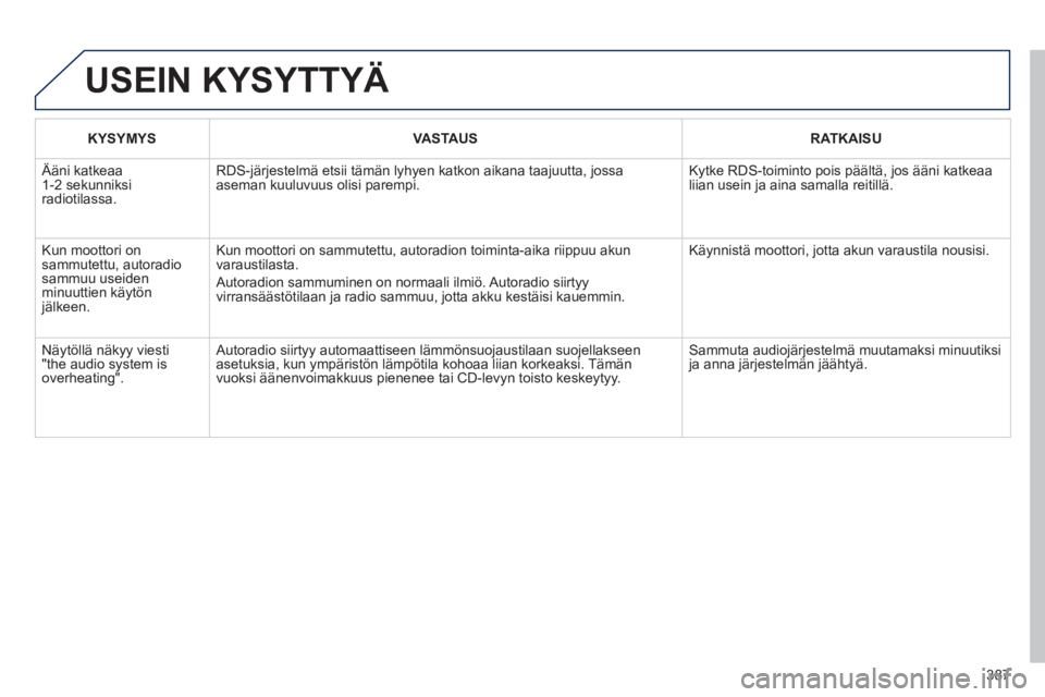 PEUGEOT 5008 2014  Omistajan Käsikirja (in Finnish) 387
  USEIN KYSYTTYÄ 
 
 
 KYSYMYS 
 
   
 VASTAUS 
 
   
 RATKAISU 
 
 
 
Ääni katkeaa 
1-2 sekunniksi 
radiotilassa.   RDS-järjestelmä etsii tämän lyhyen katkon aikana taajuutta, jossa 
asema