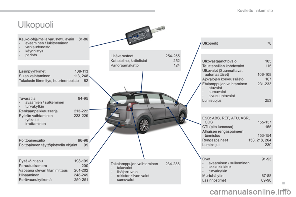 PEUGEOT 5008 2014  Omistajan Käsikirja (in Finnish) .
Kuvitettu hakemisto
393
  Ulkopuoli  
 
 
Kauko-ohjaimella varustettu avain   81- 86 
   
 
-   avaaminen / lukitseminen 
   
-  varkaudenesto 
   
-  käynnistys 
   
-  paristo  
 
   
Polttoaines