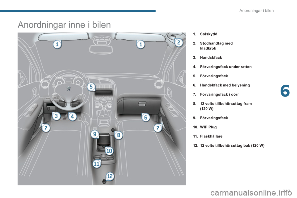 PEUGEOT 5008 2014  Bruksanvisningar (in Swedish) 6
Anordningar i bilen
117
   
 
 
 
 
 
 
 
 
 
 
 
 
 
 
 
 
 
 
 
 
 
 
 
 
 
 
 
 
Anordningar inne i bilen 
 
 
 
1. 
  Solskydd 
 
   
2. 
  Stödhandtag med
klädkrok 
 
   
3. 
  Handskfack 
 
