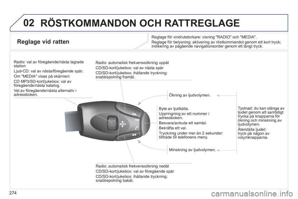 PEUGEOT 5008 2014 Bruksanvisningar (in Swedish) 274
02 RÖSTKOMMANDON OCH RATTREGLAGE
Reglage vid ratten
Reglage för vindrutetorkare: visning "RADIO" och "MEDIA".
Reglage för belysning: aktivering av röstkommandot genom e PEUGEOT 5008 2014 Bruksanvisningar (in Swedish) 274
02 RÖSTKOMMANDON OCH RATTREGLAGE
Reglage vid ratten
Reglage för vindrutetorkare: visning "RADIO" och "MEDIA".
Reglage för belysning: aktivering av röstkommandot genom e