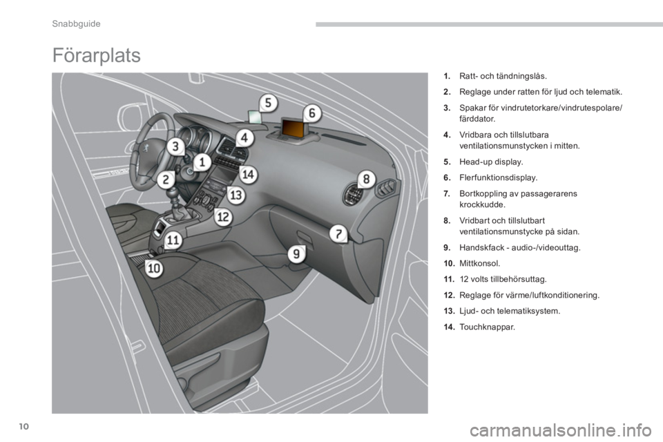 PEUGEOT 5008 2014  Bruksanvisningar (in Swedish) Snabbguide
10
  Förarplats 
 
 
 
 
1. 
  Ratt- och tändningslås. 
   
2. 
  Reglage under ratten för ljud och telematik. 
   
3. 
  Spakar för vindrutetorkare/vindrutespolare/
färddator. 
   
4