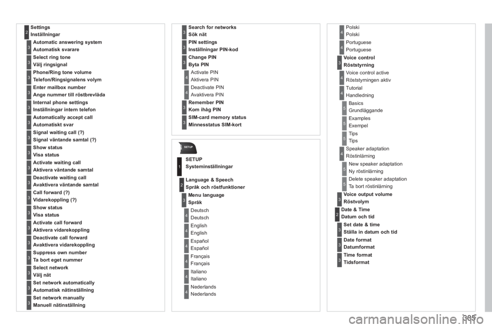 PEUGEOT 5008 2014  Bruksanvisningar (in Swedish) 305
SETUP
   
Settings 
Inställningar 2
  Automatic answering system 
Automatisk svarare 3
  Select ring tone 
Välj ringsignal 3
  Phone/Ring tone volume 
Telefon/Ringsignalens volym 3
  Enter mailb