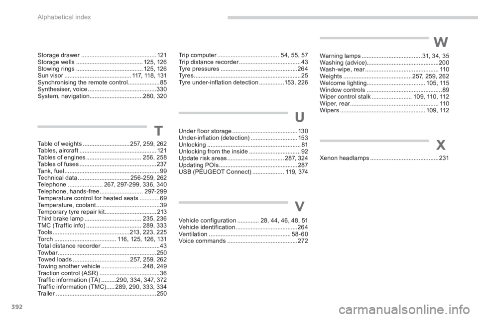 PEUGEOT 5008 2013.5  Owners Manual Alphabetical index
392
Storage drawer .............................................Storage drawer .............................................Storage drawer121Storage wells ..........................