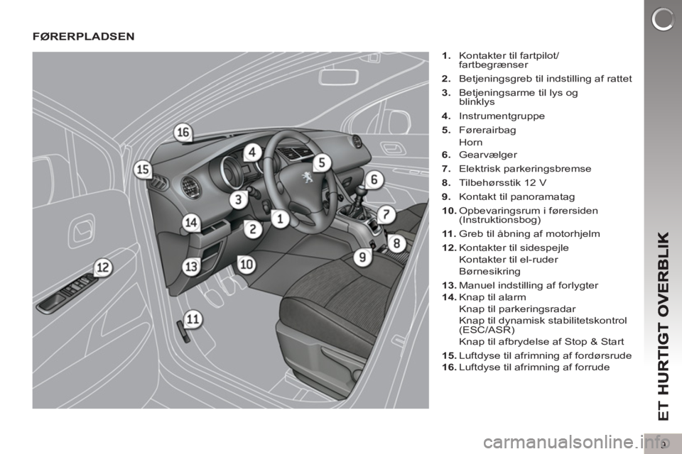 PEUGEOT 5008 2013  Brugsanvisning (in Danish) ET 
9
FØRERPLADSEN 
   
 
1. 
  Kontakter til fartpilot/
fartbegrænser 
   
2. 
  Betjeningsgreb til indstilling af rattet 
   
3. 
  Betjeningsarme til lys og 
blinklys 
   
4. 
 Instrumentgruppe 

