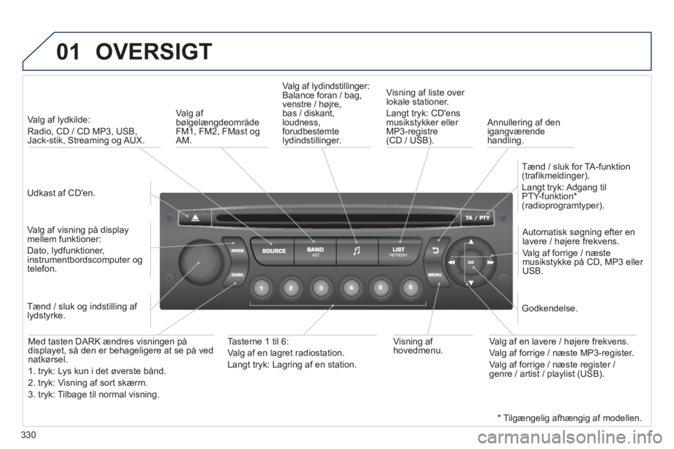 PEUGEOT 5008 2013  Brugsanvisning (in Danish) 330
01OVERSIGT
   
Udkast af CDen.    
 
Va l
g af lydkilde:   
Radio, 
CD / CD MP3, USB,Jack-stik, Streaming og AUX.  
   
Va l
g af visning på displaymellem funktioner:
Dato, lydfunktioner, instru