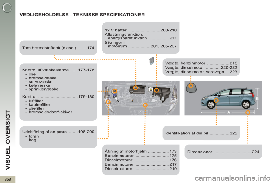 PEUGEOT 5008 2013  Brugsanvisning (in Danish) VISUEL OVERSIGT
358
 VEDLIGEHOLDELSE - TEKNISKE SPECIFIKATIONER 
   
Identifikation af din bil  ................ 225      
Vægte, benzinmotor  .................. 218 
  Vægte, dieselmotor  .........