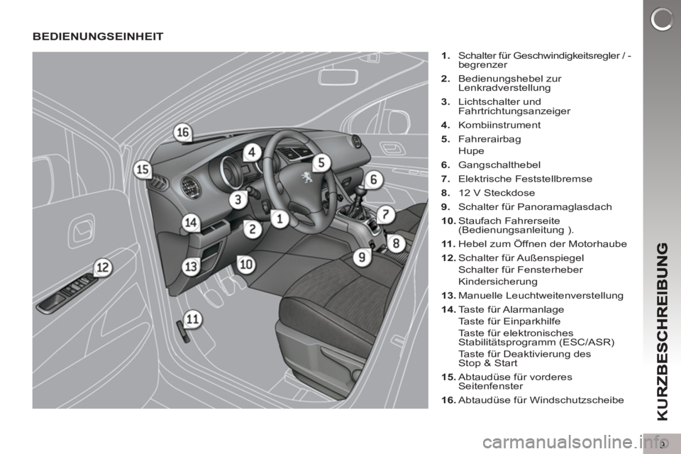PEUGEOT 5008 2013  Betriebsanleitungen (in German) K
U
9
BEDIENUNGSEINHEIT
   
 
1. 
  Schalter für Geschwindigkeitsregler / -
begrenzer 
   
2. 
 Bedienungshebel zur 
Lenkradverstellung 
   
3. 
 Lichtschalter und 
Fahrtrichtungsanzeiger 
   
4. 
 K
