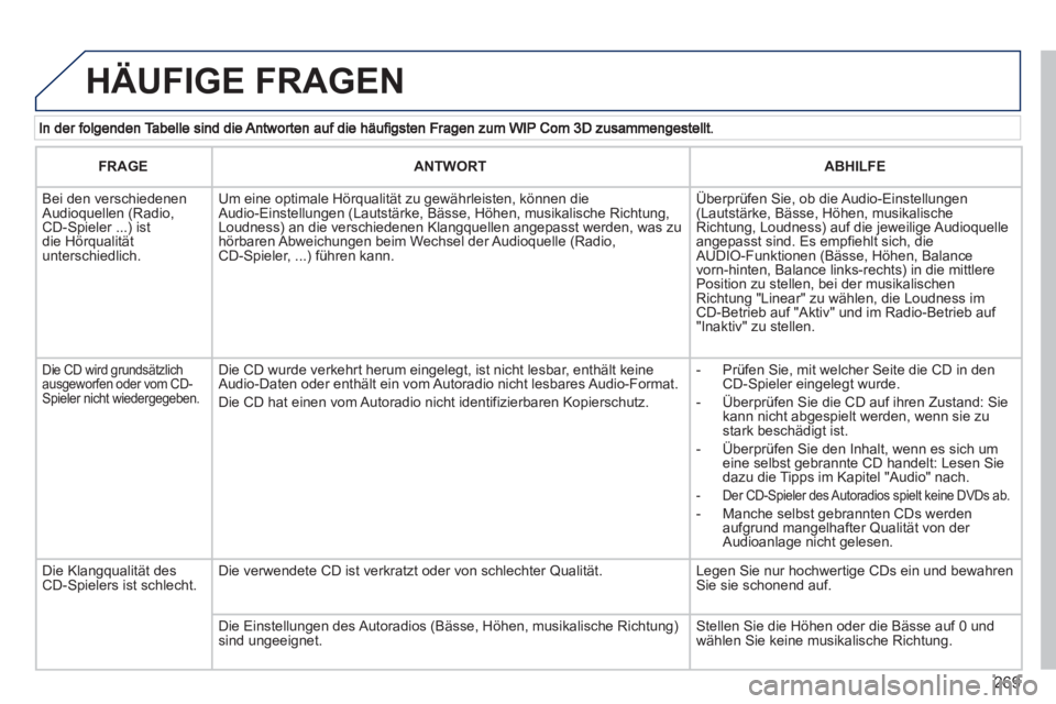 PEUGEOT 5008 2013 Betriebsanleitungen (in German) 269
HÄUFIGE FRAGEN
FRAGEANTWORTABHILFE
Bei den verschiedenen Audioquellen (Radio, CD-Spieler ...) ist die Hörqualität unterschiedlich.
Um eine optimale Hörqualität zu gewährleisten, könn PEUGEOT 5008 2013 Betriebsanleitungen (in German) 269
HÄUFIGE FRAGEN
FRAGEANTWORTABHILFE
Bei den verschiedenen Audioquellen (Radio, CD-Spieler ...) ist die Hörqualität unterschiedlich.
Um eine optimale Hörqualität zu gewährleisten, könn