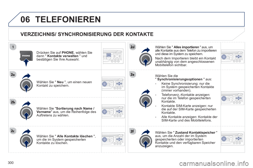 PEUGEOT 5008 2013  Betriebsanleitungen (in German) 300
06TELEFONIEREN
   VERZEICHNIS/ SYNCHRONISIERUNG DER KONTAKTE 
 
 
Drücken Sie auf  PHONE, wählen Sie dann " Kontakte verwalten" undbestätigen Sie Ihre Auswahl.
   
Wählen 
Sie " Neu", um einen