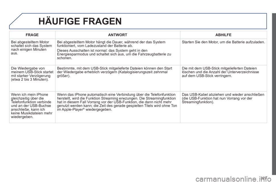 PEUGEOT 5008 2013  Betriebsanleitungen (in German) 327
HÄUFIGE FRAGEN 
FRAGEANTWORTABHILFE
 Bei abgestelltem Motor schaltet sich das System nach einigen Minuten aus.Bei ab
gestelltem Motor hängt die Dauer, während der das System funktioniert, vom L