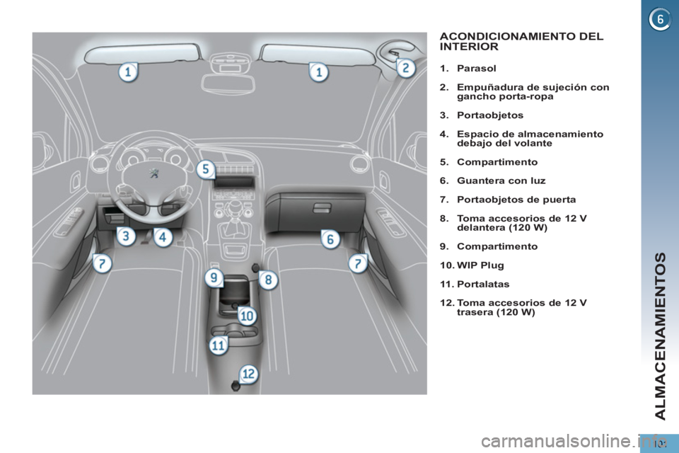 PEUGEOT 5008 2013  Manual del propietario (in Spanish) ALMACENAMIENTOS
101
ACONDICIONAMIENTO DEL 
INTERIOR
   
 
1. 
  Parasol 
 
   
2. 
  Empuñadura de sujeción con 
gancho porta-ropa 
 
   
3. 
  Portaobjetos 
 
   
4. 
  Espacio de almacenamiento 
d