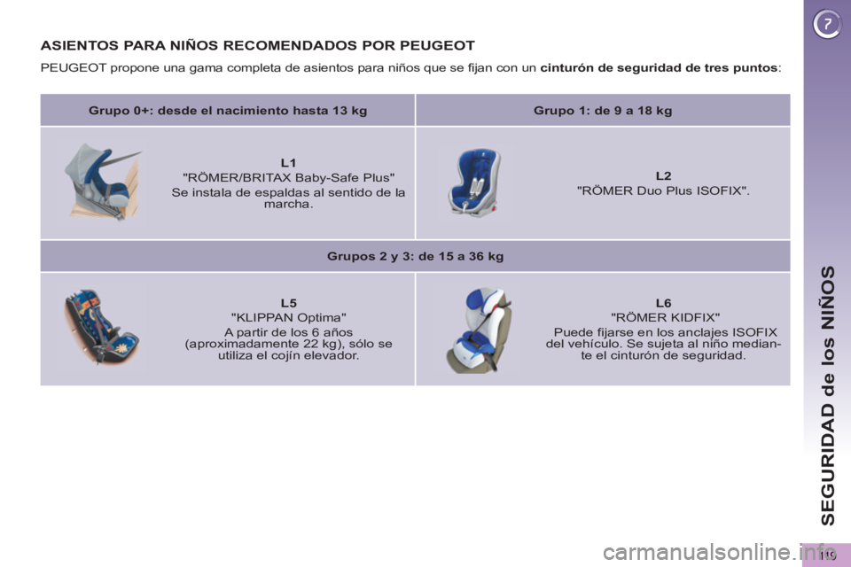 PEUGEOT 5008 2013  Manual del propietario (in Spanish) SEGURIDAD de los NIÑOS
11 9
ASIENTOS PARA NIÑOS RECOMENDADOS POR PEUGEOT
  PEUGEOT propone una gama completa de asientos para niños que se fijan con un  cinturón de seguridad de tres puntos 
: 
  