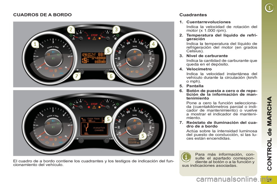 PEUGEOT 5008 2013 Manual del propietario (in Spanish) 27
CO
CUADROS DE A BORDO
El cuadro de a bordo contiene los cuadrantes y los testigos de indicación del fun-
cionamiento del vehículo.
Cuadrantes
1.
Cuentarrevoluciones
Indica la PEUGEOT 5008 2013 Manual del propietario (in Spanish) 27
CO
CUADROS DE A BORDO
El cuadro de a bordo contiene los cuadrantes y los testigos de indicación del fun-
cionamiento del vehículo.
Cuadrantes
1.
Cuentarrevoluciones
Indica la