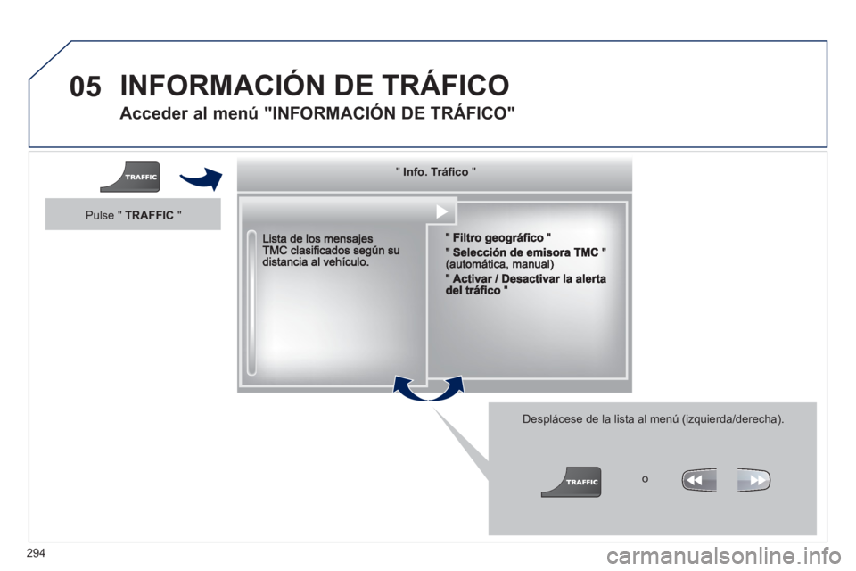 PEUGEOT 5008 2013  Manual del propietario (in Spanish) 294
05  INFORMACIÓN DE TRÁFICO 
 
 
Acceder al menú "INFORMACIÓN DE TRÁFICO"
 
 
Desplácese de la lista al menú (izquierda/derecha).
  """""""oácoInfo. TráficoInfo. TráficoInfo. TráficoInfo