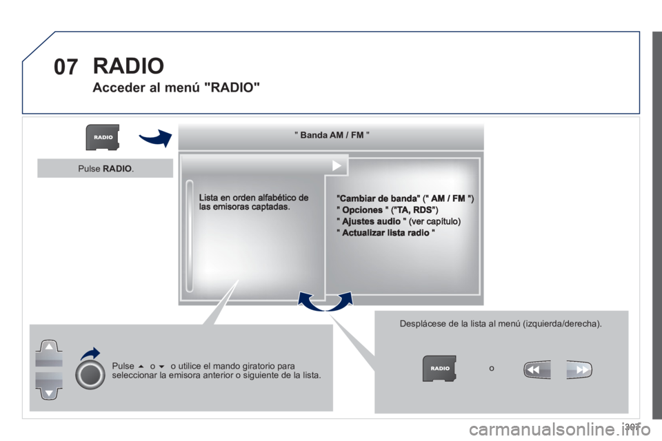 PEUGEOT 5008 2013  Manual del propietario (in Spanish) 307
07  RADIO 
 
 
 
 
 
 
Acceder al menú "RADIO" 
""""""""Banda AM / FMBanda AM / FMBanda AM / FMBanda AM / FMBanda AM / FMBanda AM / FMBanda AM / FMBanda AM / FMBanda AM / FMBanda AM / FMBanda AM 