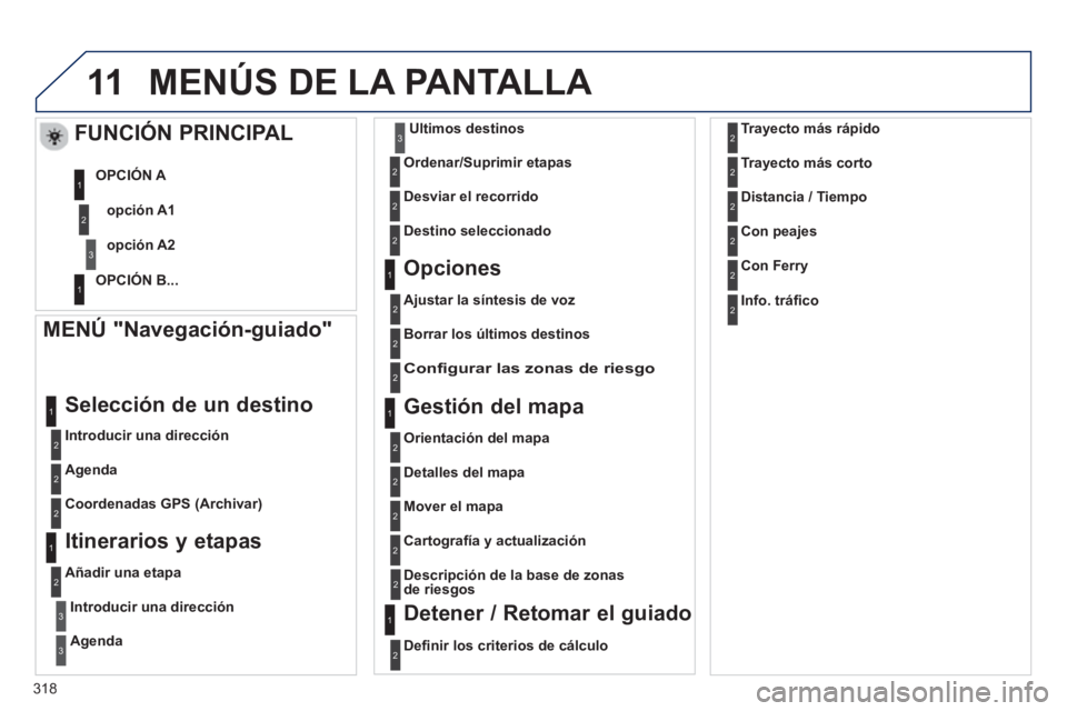 PEUGEOT 5008 2013  Manual del propietario (in Spanish) 318
11MENÚS DE LA PANTALLA 
   
MENÚ "Navegación-guiado" 
 
 
Introducir una dirección
 
Selección de un destino 
 
 
Agenda  
   
Coordenadas GPS 
(Archivar)
 
 Itinerarios y etapas
 
 
Añadir 