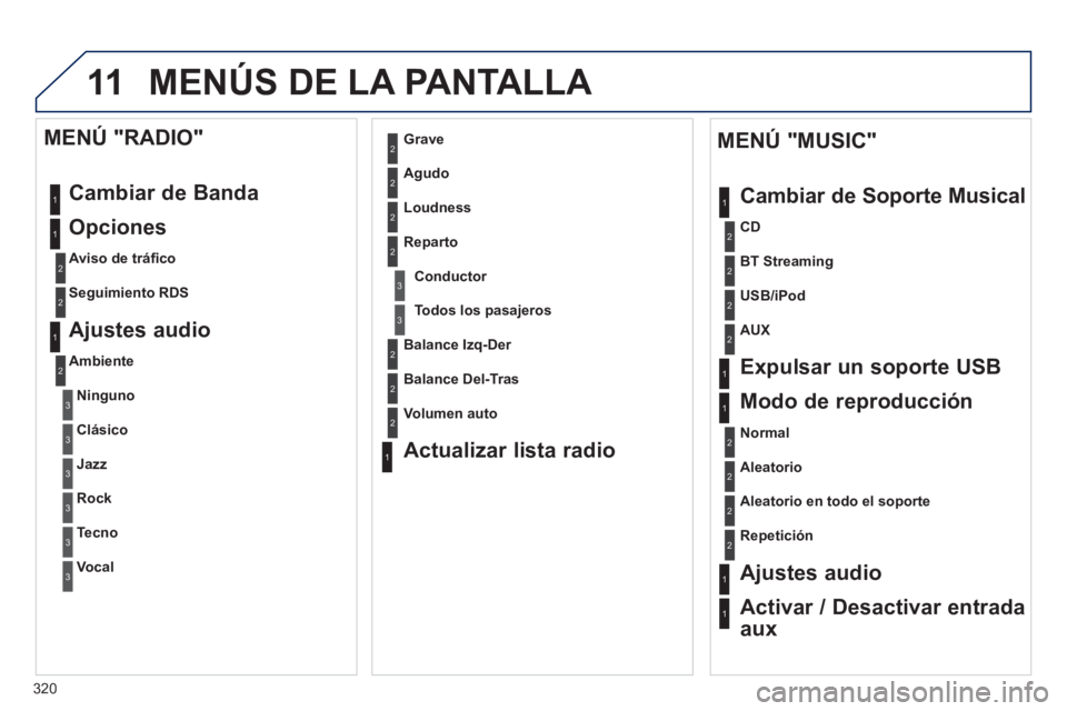 PEUGEOT 5008 2013  Manual del propietario (in Spanish) 320
11 MENÚS DE LA PANTALLA 
1
1
1
2
1
1
2
2
2
2
2
2
2
3
3
2
2
2
1
Aleatorio en todo el soporte
Repetición  
 
Ajustes audio
Activar / Desactivar entrada
aux    
MENÚ "MUSIC" 
Cambiar de So
porte M