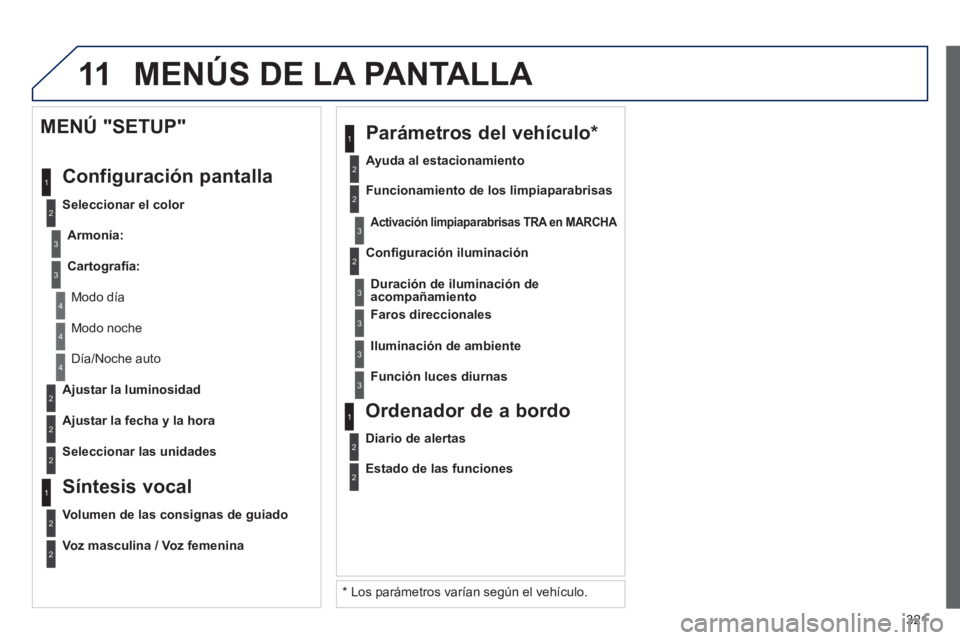 PEUGEOT 5008 2013  Manual del propietario (in Spanish) 321
11
2
3
3
1
4
2
2
1
4
4
2
2
  Modo noche
 
Día/Noche auto  
   
A
justar la luminosidad  
   
A
justar la fecha y la hora  
 
 
MENÚ "SETUP" 
  Confi
guración pantalla 
 
 
Seleccionar el color 