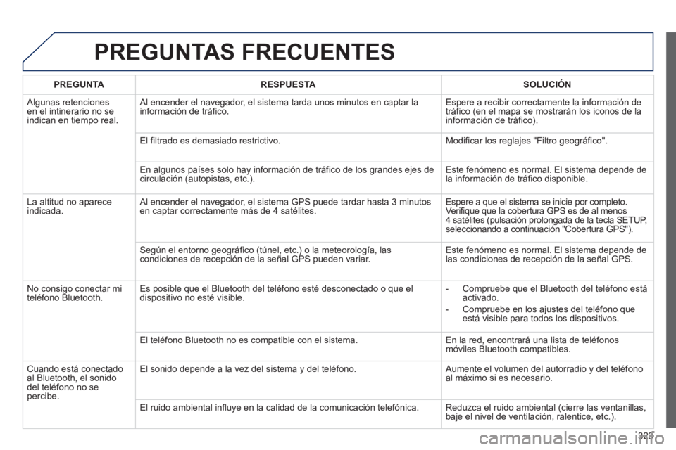 PEUGEOT 5008 2013  Manual del propietario (in Spanish) 323
PREGUNTAS FRECUENTES 
PREGUNTARESPUESTASOLUCIÓN
 
Algunas retenciones en el intinerario no seindican en tiempo real.   Al encender el nave
gador, el sistema tarda unos minutos en captar la
inform