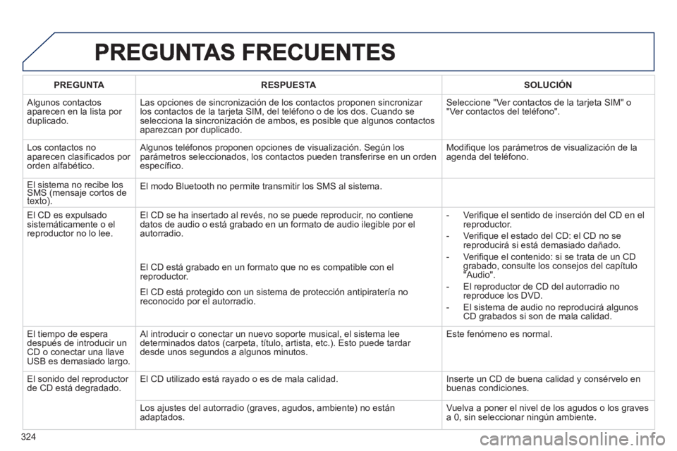 PEUGEOT 5008 2013  Manual del propietario (in Spanish) 324
PREGUNTARESPUESTASOLUCIÓN
 
Algunos contactos
aparecen en la lista por duplicado. Las opciones de sincronización de los contactos proponen sincroniza
r los contactos de la tarjeta SIM, del telé