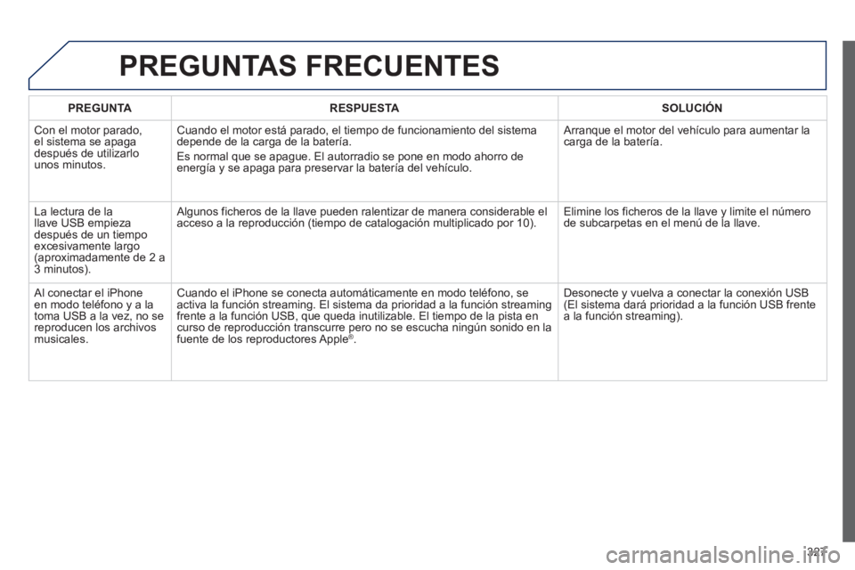 PEUGEOT 5008 2013  Manual del propietario (in Spanish) 327
PREGUNTAS FRECUENTES 
PREGUNTARESPUESTASOLUCIÓN
 
Con el motor parado,el sistema se apaga 
después de utilizarlo 
unos minutos.
Cuando el motor está parado, el tiempo de funcionamiento del sist