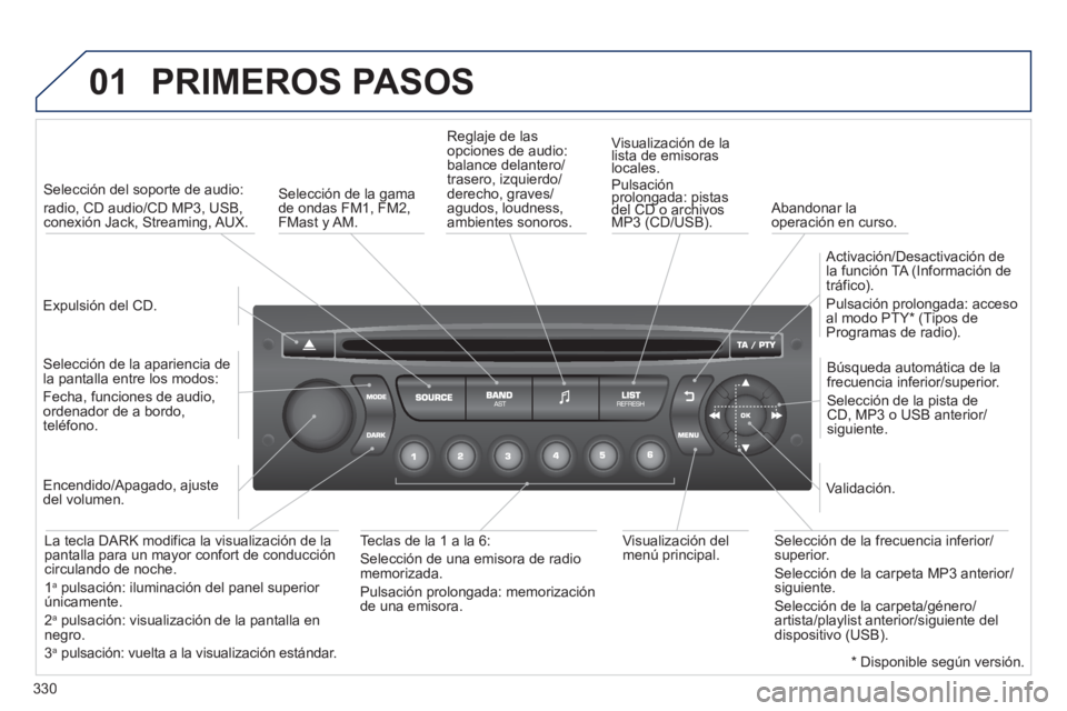 PEUGEOT 5008 2013  Manual del propietario (in Spanish) 330
01  PRIMEROS PASOS
 
 
Expulsión del CD.    
 
Selección del soporte de audio:  
radio, CD audio/CD MP3, USB, conexión Jack, Streaming, AUX.  
   
Selección de la a
pariencia de
la pantalla en